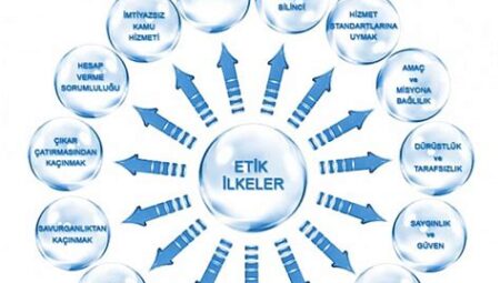 Akademik Etik Kurallar: Bilimsel Sağlamlık ve Güvenilir Araştırma İlkeleri