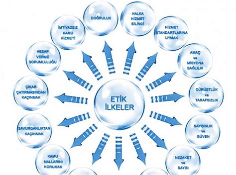 Akademik Etik Kurallar: Bilimsel Sağlamlık ve Güvenilir Araştırma İlkeleri