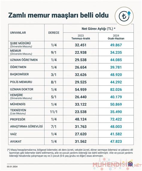 Kamu Personel Maaşları 2024: Güncel Zamlar ve Özlük Hakları