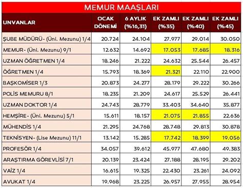 Personel Maaşları: Avantajlar ve Dezavantajlar