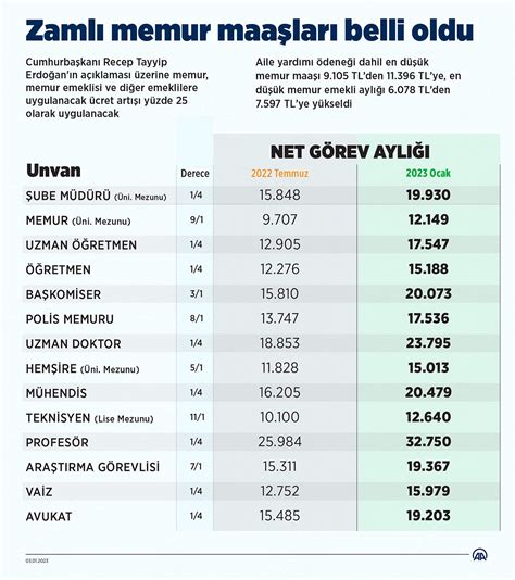 Personel Maaşları ve Sosyal Güvenlik Katkı Payları