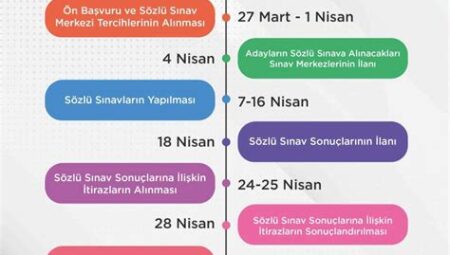 Sözleşmeli Memurluk: Başvuru Süreci ve Atama Şartları