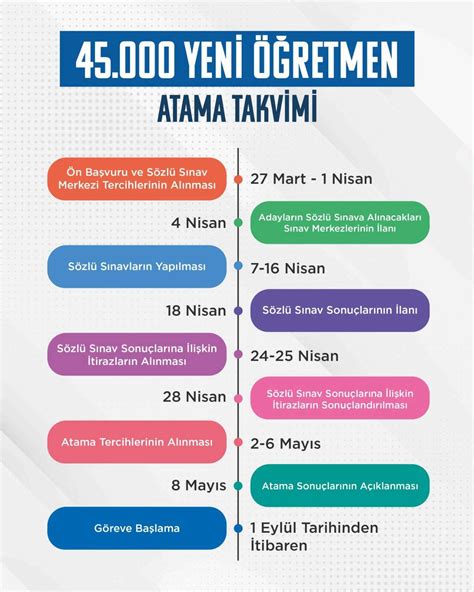 Sözleşmeli Memurluk: Başvuru Süreci ve Atama Şartları